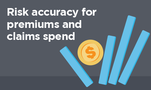 Hyperspace of Premiums and Claims Spend