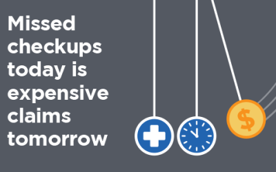 Missed Checkups Today = Expensive Claims Tomorrow