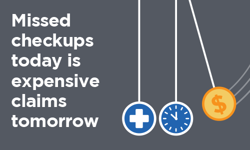 Missed Checkups Today = Expensive Claims Tomorrow